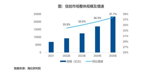 信創冶芯鑄魂，增長空間廣闊——聚焦信創ETF指數產品代碼159540