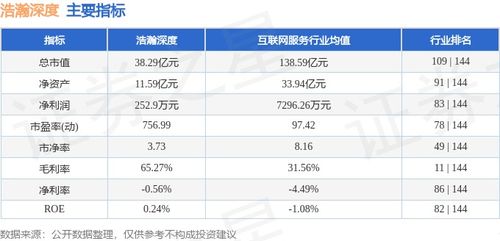 浩瀚深度本周股價下跌5.18%，主力資金凈流出超1900萬元，網絡安全軟件開發板塊承壓